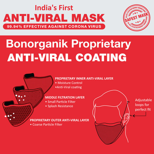 Pack Of-2 Unisex Adults Anti-viral Reusable Mask